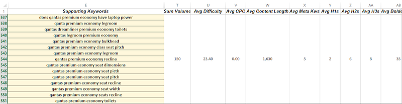 Individual Onpage Data