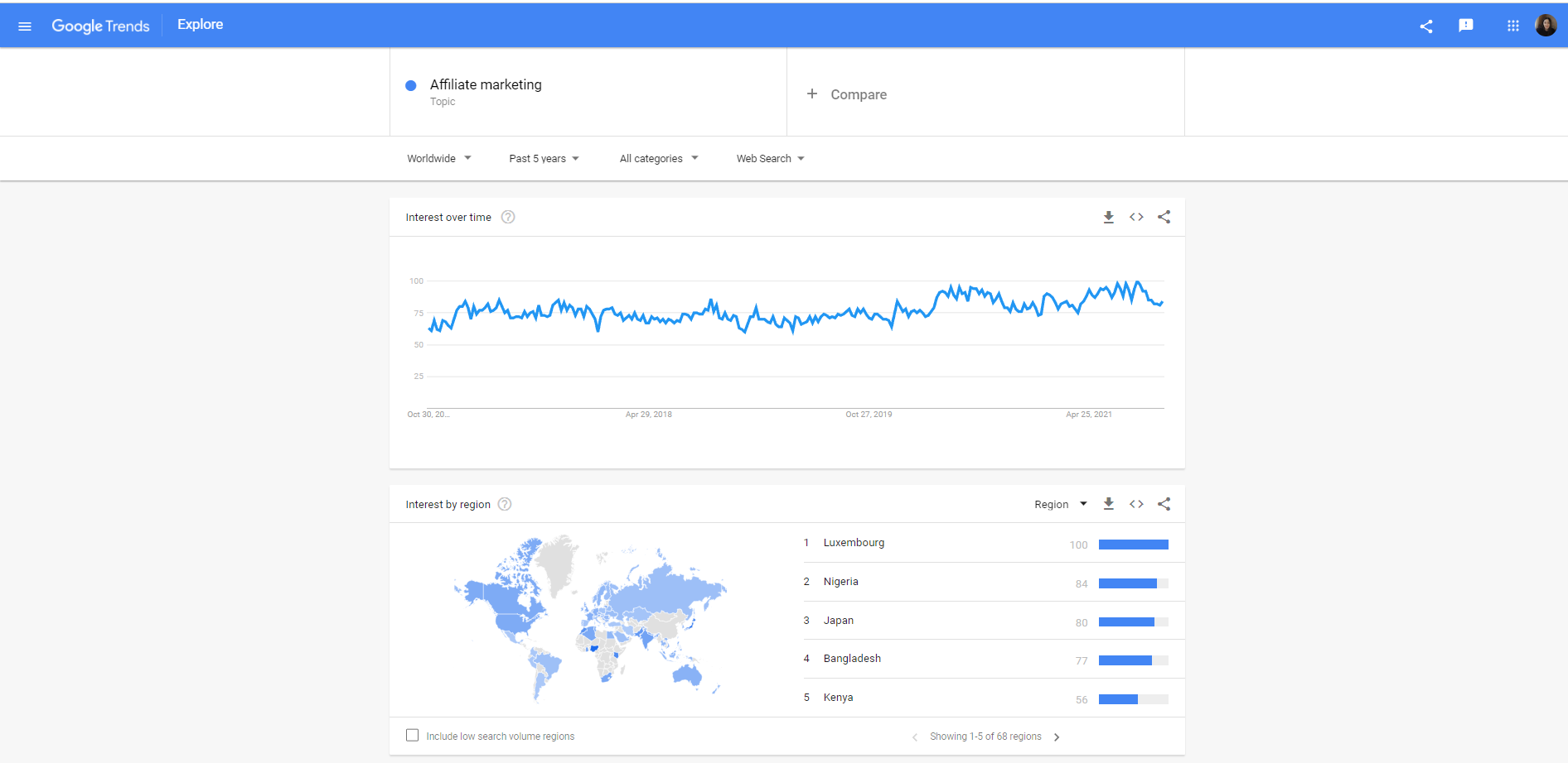 Google Trends