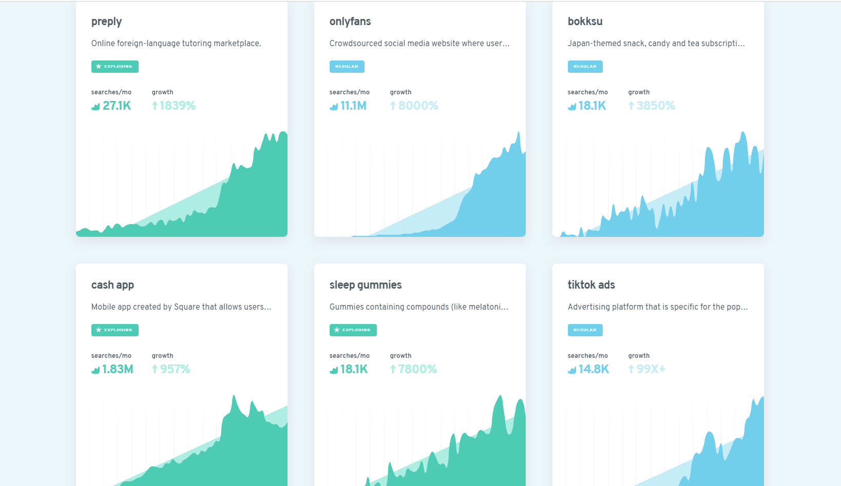 Exploding Topics