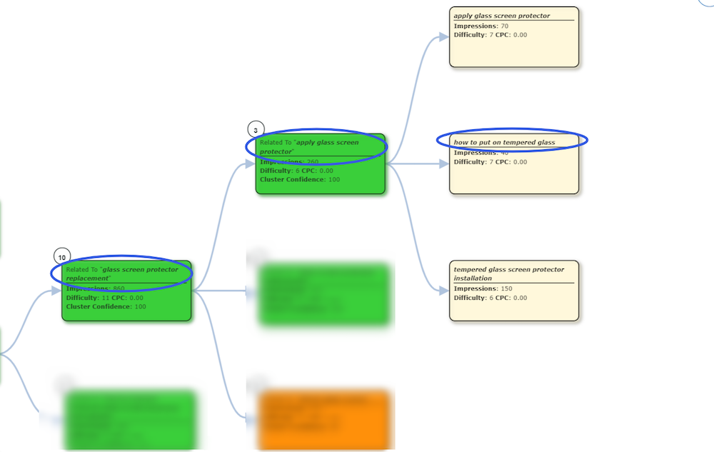 KC Keywords For Anchor Text