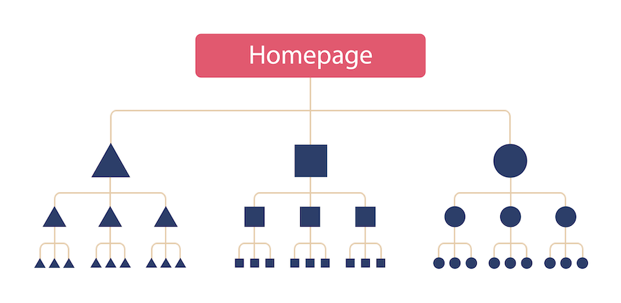 Pyramid Structure