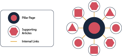 Content Hub Overview