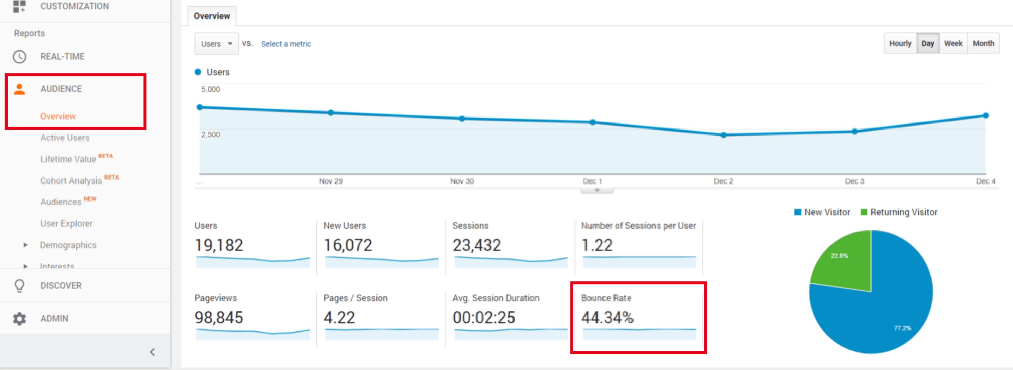 Bounce Rate