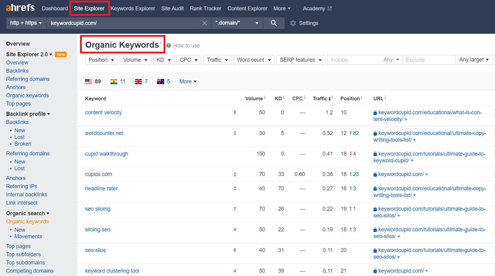 Keyword Rankings