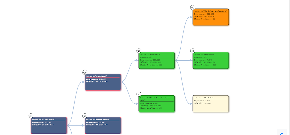 Keyword Cupid Keyword Tool