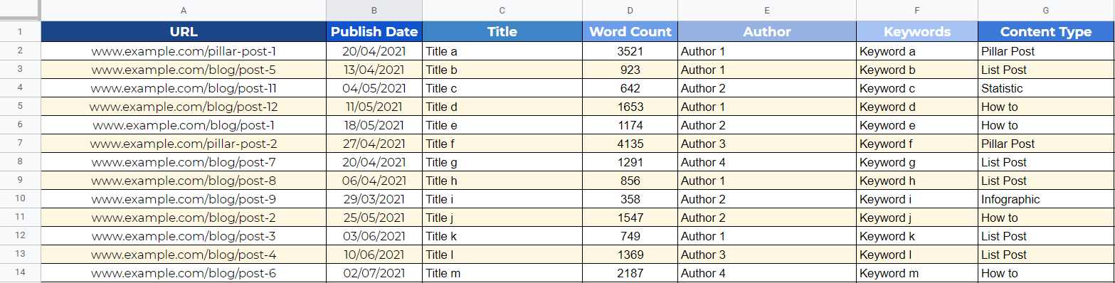 Manual Content Audit Sheet