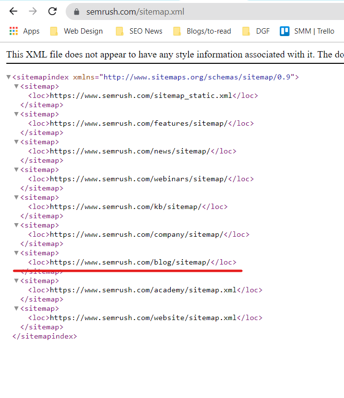 Velocity Sitemap