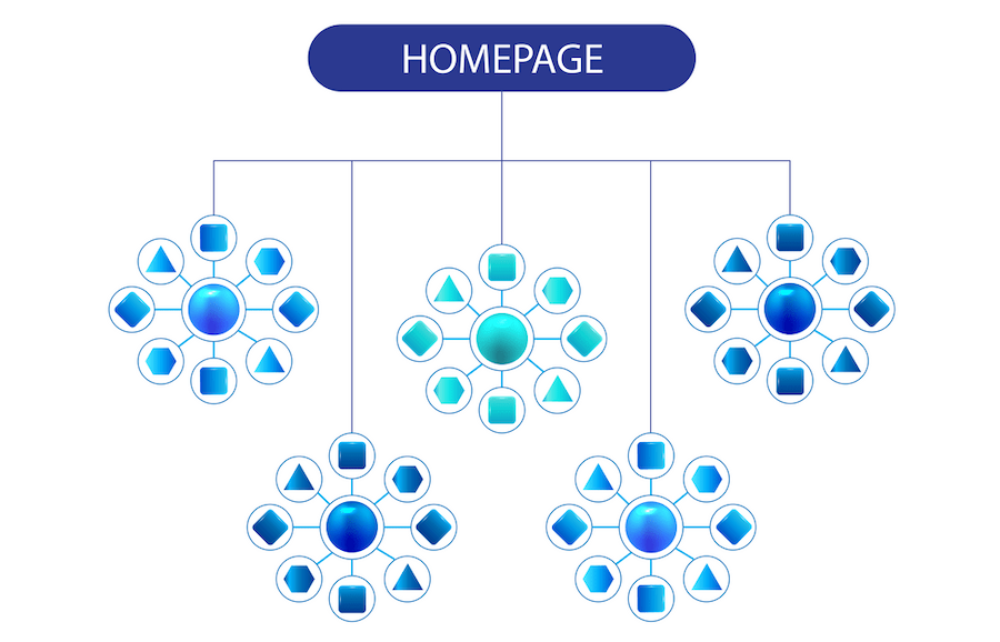 Topic Clusters