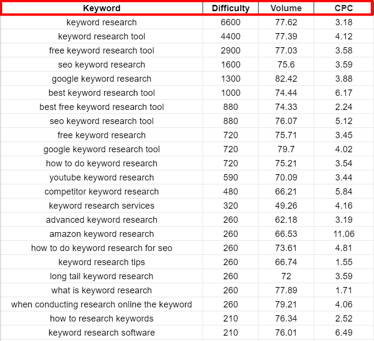 Keyword Initial File