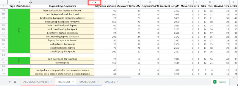 Keyword Metrics KC