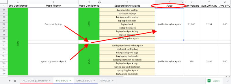 Map Keywords To Money Pages