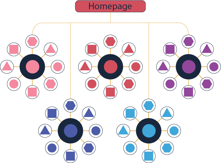 Content Cluster Strategy