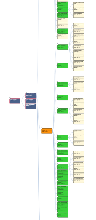 Sample Keyword Cupid Mindmap