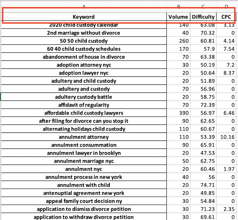 Merged Keyword Lists