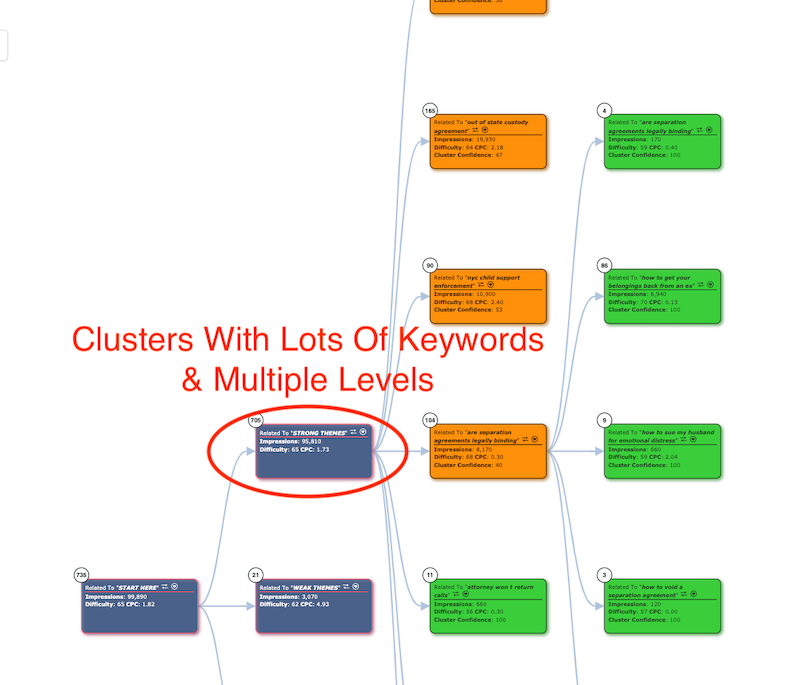 Strong Clusters